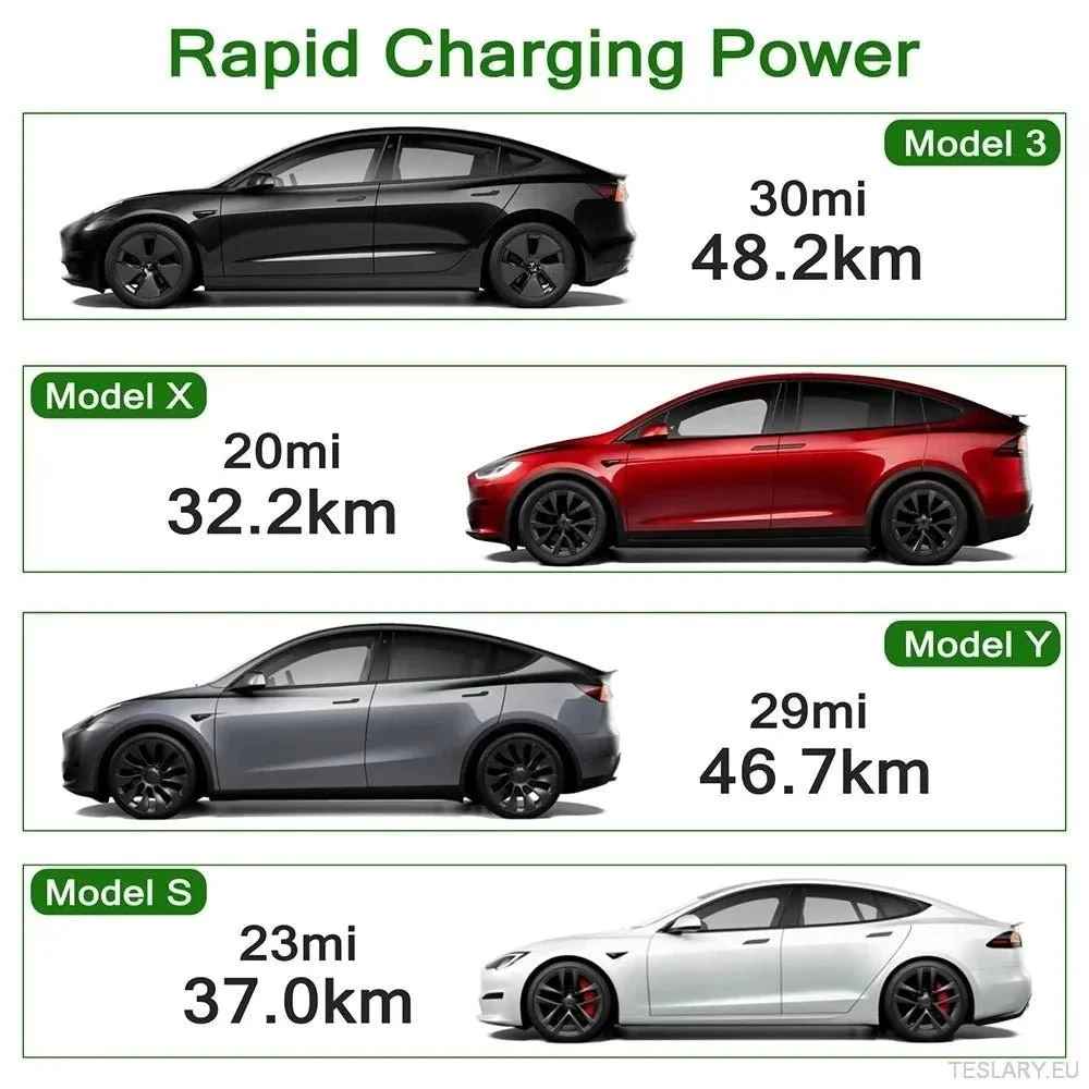 Adaptador Tesla de 32 AMP para carregadores de geração 2