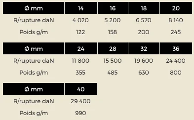 AMARRA POLIAMIDA 8 CORDÕES – Ø6 24MM GORILLA ROPES