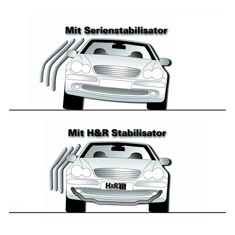 Conjunto de Barras Estabilizadoras H&R Audi RS3 8V, TTRS 8S