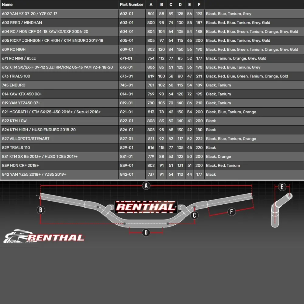 Guiador RENTHAL FATBAR 672 Preto