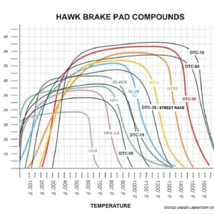 Hawk AP Racing 6/Wilwood DTC-50 Race Brake Pads