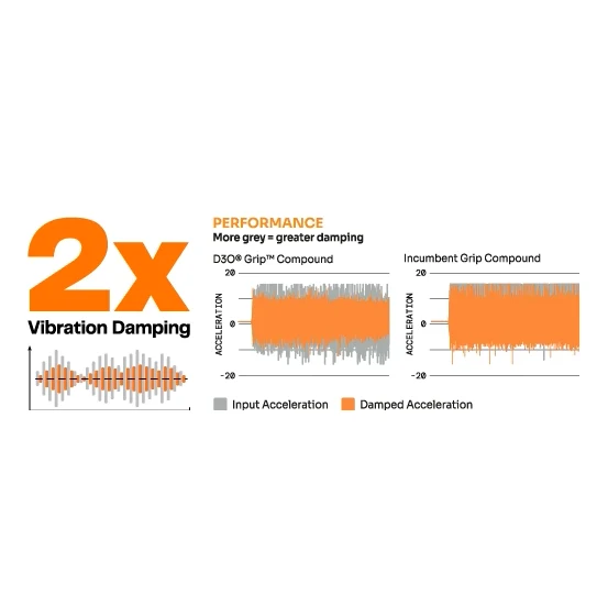 Punhos ODI VANQUISH Lock-On 135 mm Cinzento/Laranja